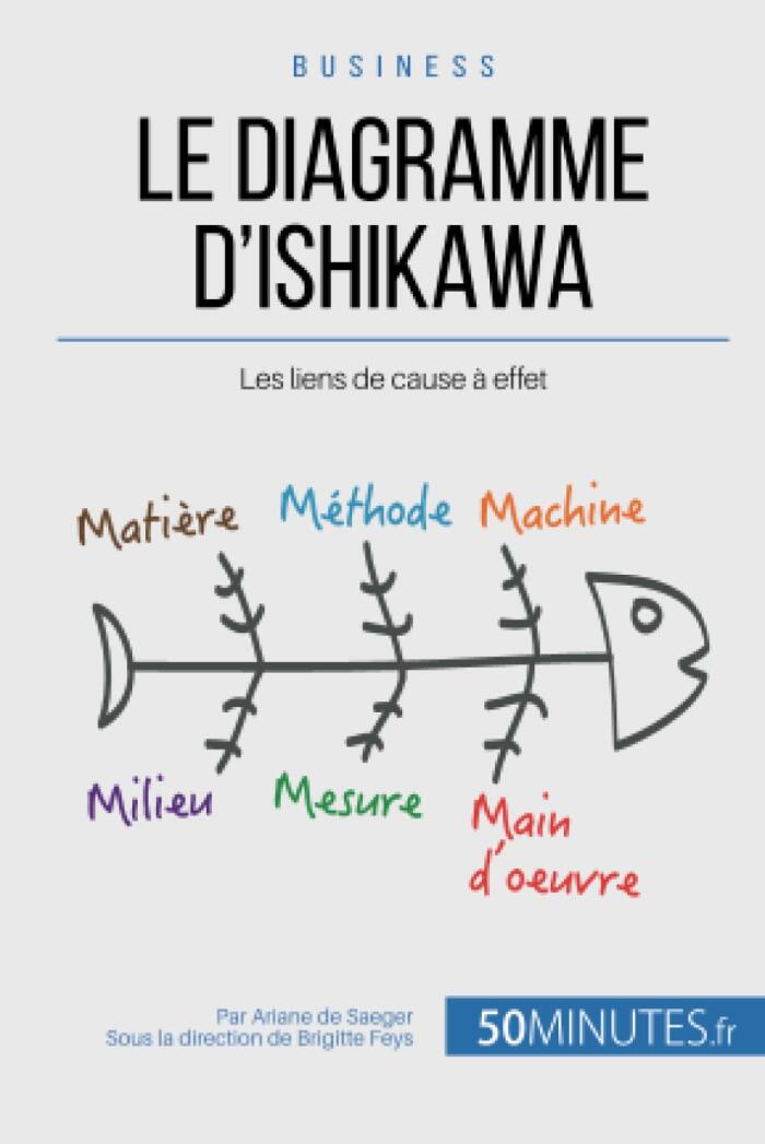 Le diagramme d'Ishikawa: Les liens de cause à effet (Gestion & Marketing)