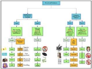 Concept Map Templates and more
