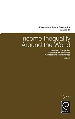 Income Inequality Around the World