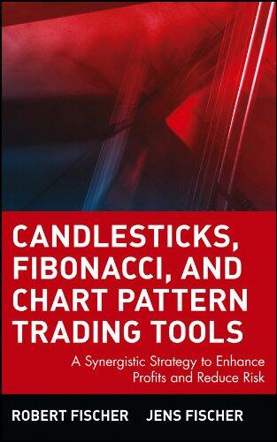 Candlesticks, Fibonacci, and Chart Pattern Trading Tools: A Synergistic Strategy to Enhance Profits and Reduce Risk