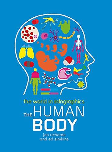 The Human Body