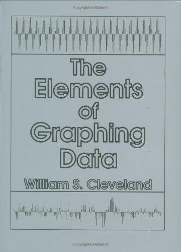 The Elements of Graphing Data
