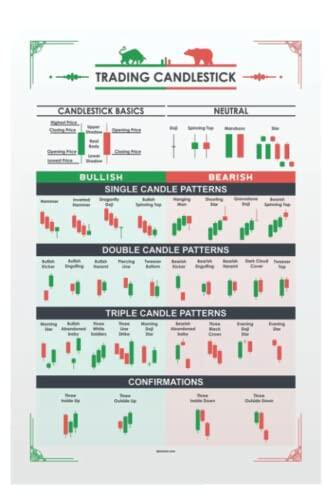 Trading Candlestick Patterns Notebook: 120 Pages 6" x 9", Composition Book Journal for Writing, Scrapbooking or Drawing