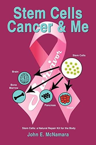 Stem Cells, Cancer & Me