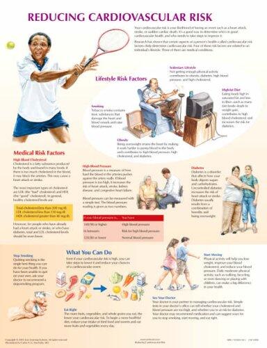 Cardiovascular Risk Chart