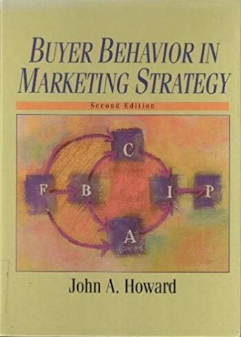 Buyer Behavior in Marketing Strategy