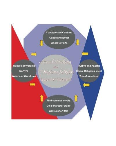 Critical Thinking and Religious Folklore: Reader and Workbook