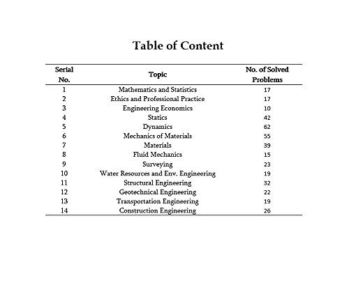 FE Civil Practice Problems