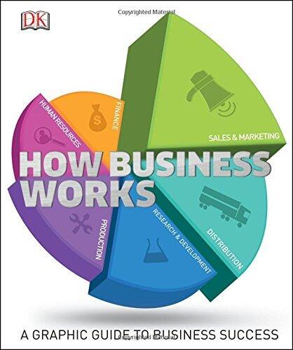 How Business Works