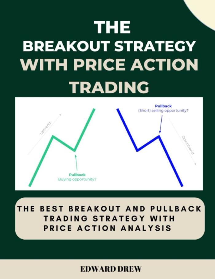 BREAKOUT TRADING: THE BEST BREAKOUT STRATEGY WITH PRICE ACTION ANALYSIS