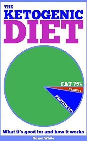 The Ketogenic Diet: What It's Good For And How It Works