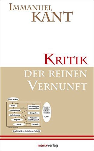 Kritik der reinen Vernunft