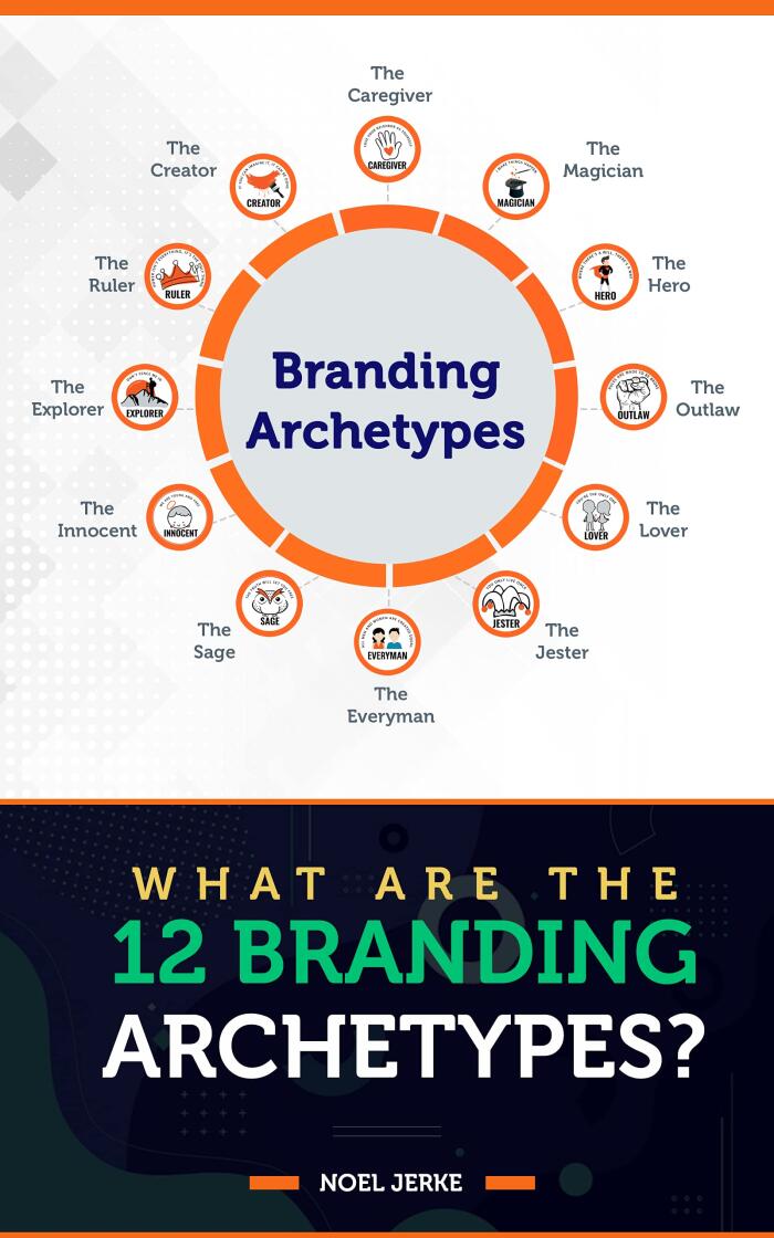What Are the 12 Branding Archetypes?