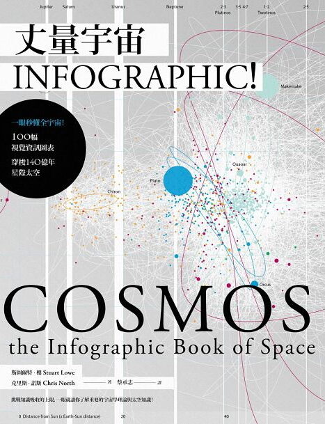 丈量宇宙：INFOGRAPHIC！一眼秒懂全宇宙！100幅視覺資訊圖表，穿梭140億年星際太空