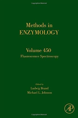 Fluorescence Spectroscopy: Pt. B