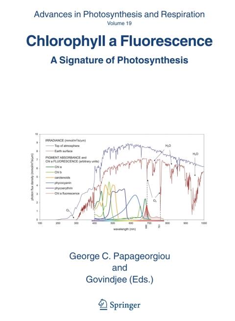 Chlorophyll a Fluorescence: A Signature of Photosynthesis