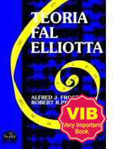 Teoria fal Elliotta
