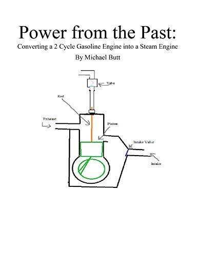 Power from the Past: Converting a 2 Cycle Gasoline Engine into a Steam Engine