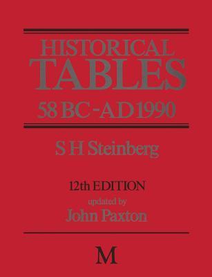 Historical Tables, 58 BC - AD 1990