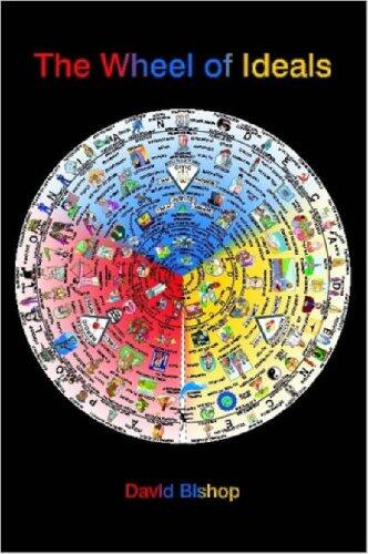 The Wheel of Ideals