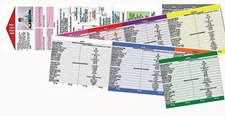 Pediatric Emergency Length-based Tape, Broselow, Broslow