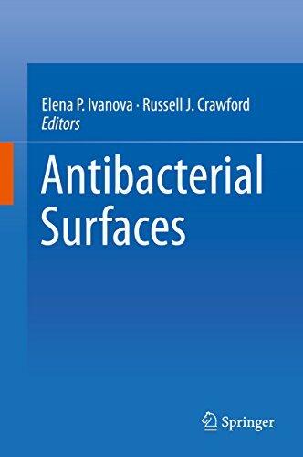Antibacterial Surfaces
