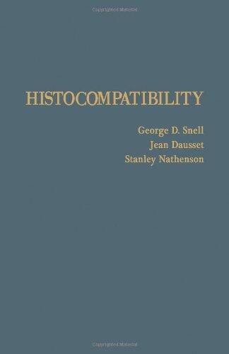Histocompatibility