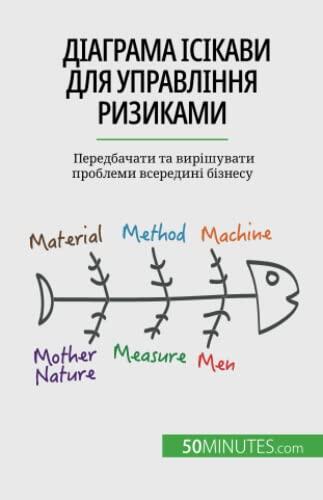 Діаграма Ісікави для управління ризиками: Передбачати та вирішувати проблеми всередині бізнесу