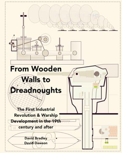 From Wooden Walls to Dreadnoughts: The Industrial Revolution & Warship Development in the 19th century and after
