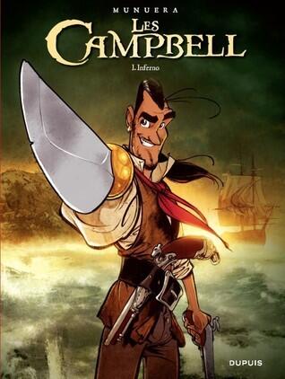 Les Campbell