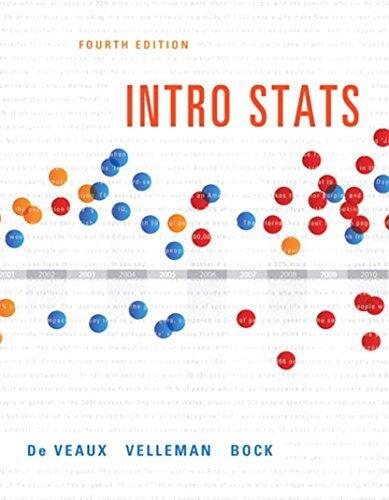 Intro Stats