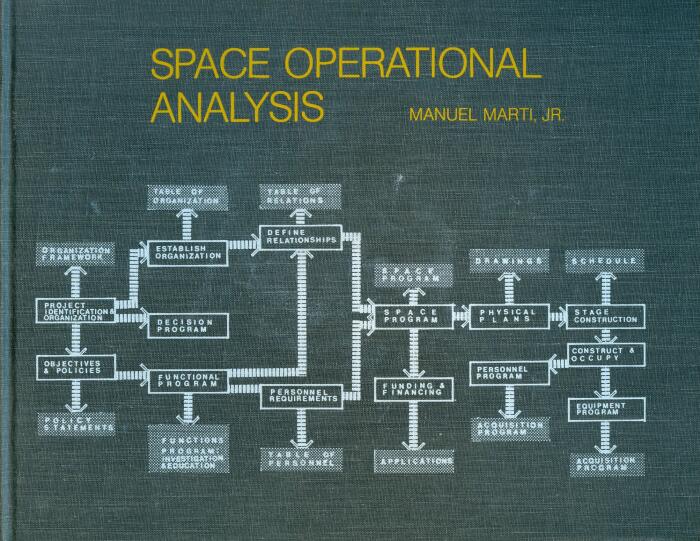 Space Operational Analysis: A Systematic Approach to Spatial Analysis and Programming