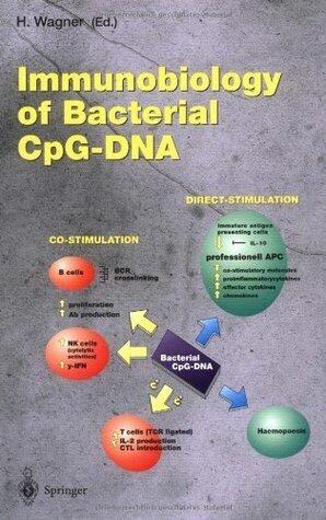 Immunobiology of Bacterial CpG-DNA