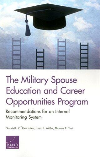 The Military Spouse Education and Career Opportunities Program: Recommendations for an Internal Monitoring System